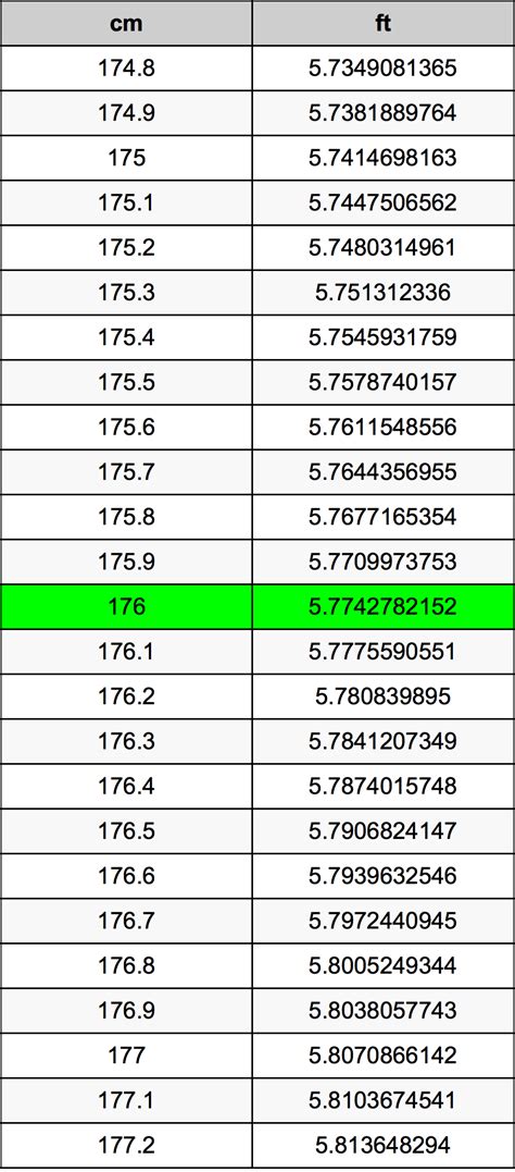 how tall is 176 cm in feet